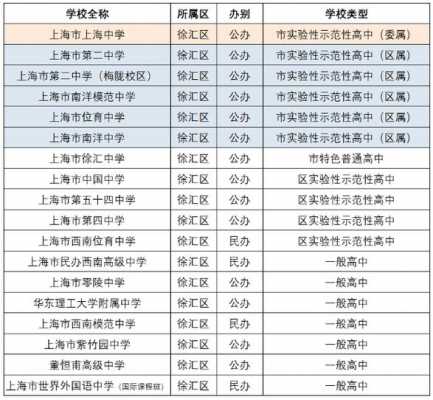 上海中学在上海哪个区（上海中学是什么区的）-图2