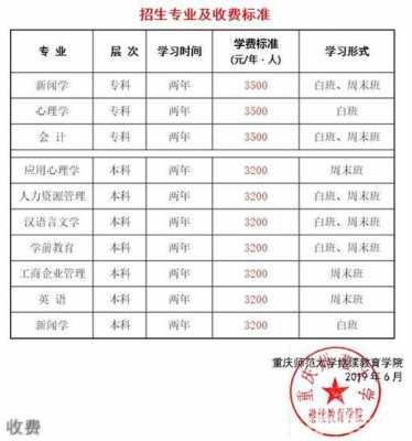 重庆医学院学费是多少钱（重庆医学院如何）-图2