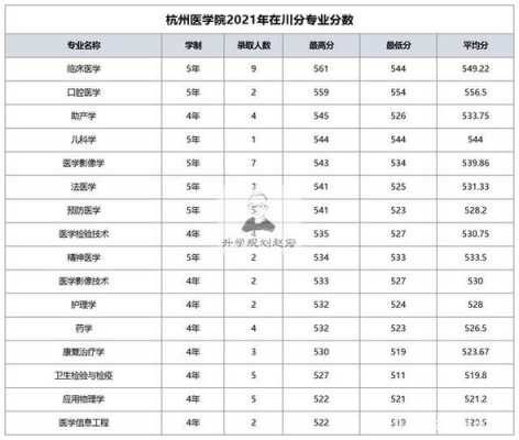 多少分可以进入杭州医学院（杭州医学院最低录取分数线是多少）-图3