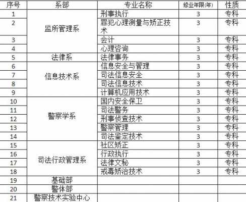 河南司法警官学校多少分（河南司法警官学校2020录取分数是多少分）-图3