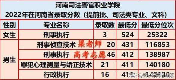 河南司法警官学校多少分（河南司法警官学校2020录取分数是多少分）-图2