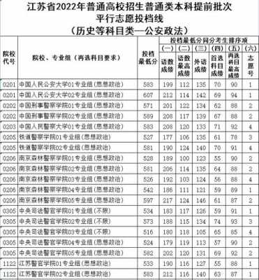 北京警院多少分（北京警察学院分数线多少）-图1