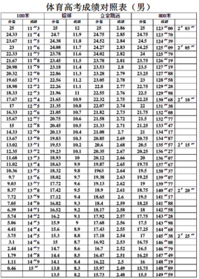 北京高考体育分数总分多少（北京高考体育评分标准2021）-图1