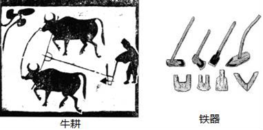 铁农具和牛耕哪个先出现（铁器农具和牛耕出现的意义）-图1