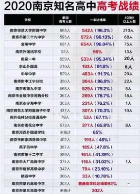 南京市有多少高考生（南京市有多少高考生在读）-图1