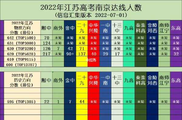 南京市有多少高考生（南京市有多少高考生在读）-图2