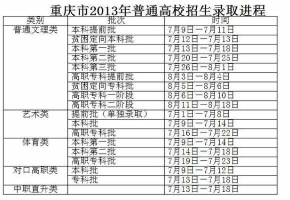 重庆高考志愿填多少（重庆今年高考志愿）-图1