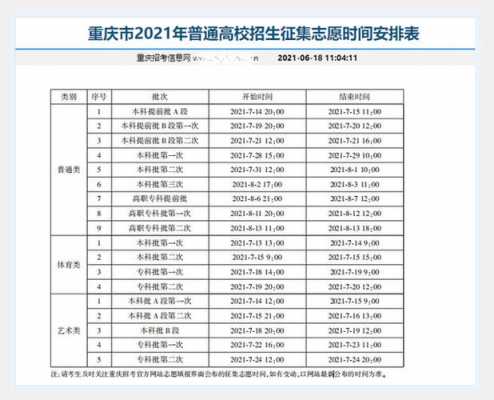 重庆高考志愿填多少（重庆今年高考志愿）-图2