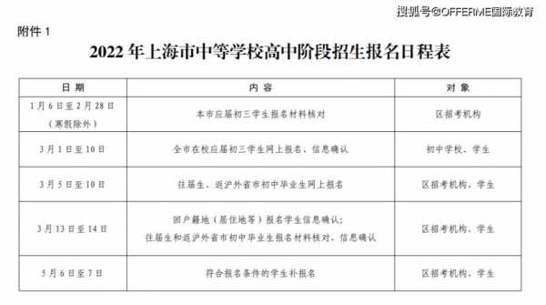 上海中考报名号是哪个（上海中考报名流程）-图3
