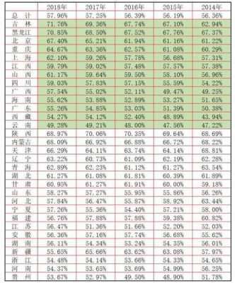 哪个省份中考分最低（中国哪个地方中考分数最低）-图1