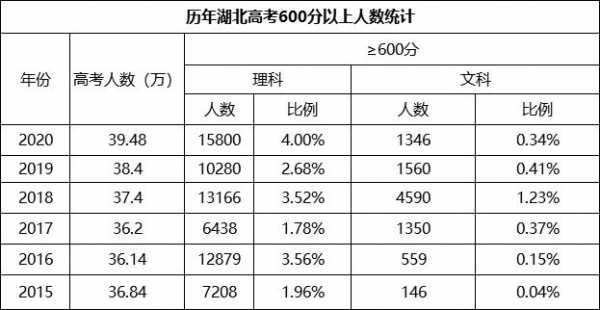 湖北省2019高考多少人（湖北省2019高考人数是多少）-图2
