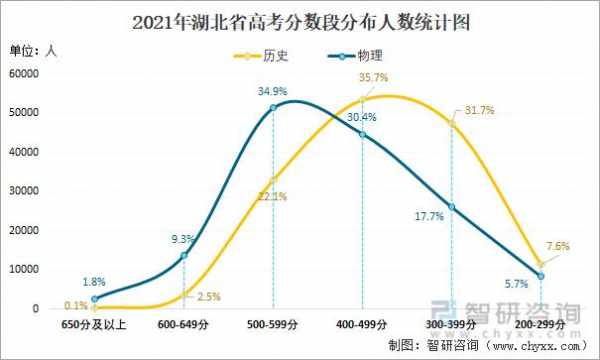 湖北省2019高考多少人（湖北省2019高考人数是多少）-图1