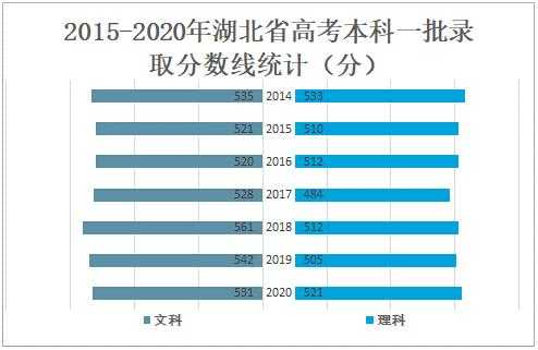 湖北省2019高考多少人（湖北省2019高考人数是多少）-图3
