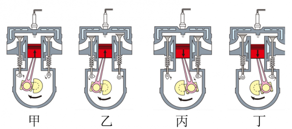 哪个冲程是内能转机械能（内燃机哪个冲程内能转化为机械能）-图2