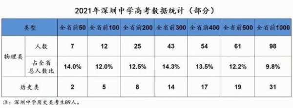 深圳高考网总分是多少（深圳高考满分是多少?2021）-图3