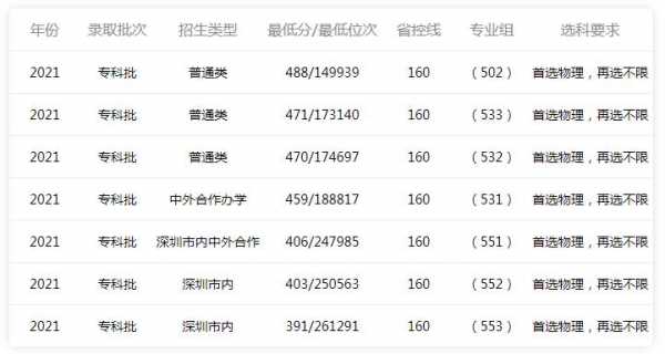 深圳高考网总分是多少（深圳高考满分是多少?2021）-图1