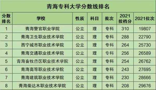 青海省省级分数线多少（青海省卫生人才网省级分数线）-图3