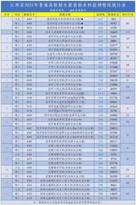 江西高考军校多少分（江西高考军校录取分数线2021）-图2