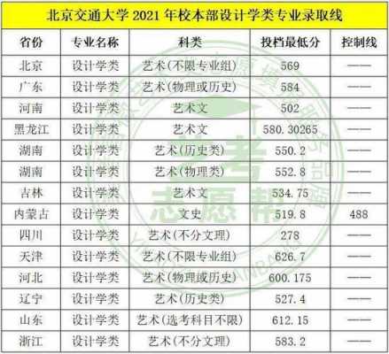 北交大录取分数线是多少（北京交大今年录取分数线2020年）-图3