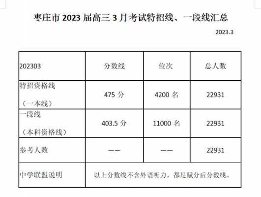 2020枣庄高考生多少人（2023年枣庄有多少高考生）-图1