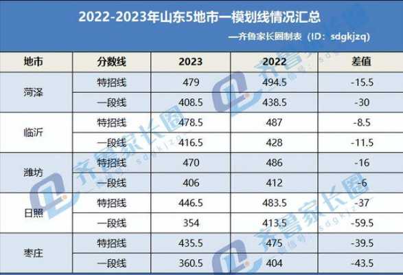 2020枣庄高考生多少人（2023年枣庄有多少高考生）-图3