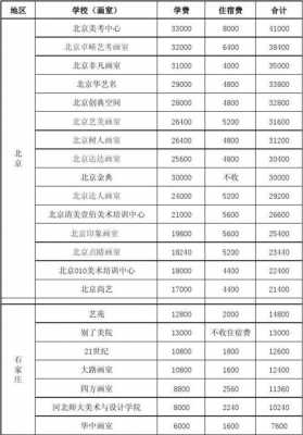 北京画室学费一般多少（北京画室学费一般多少钱一个月）-图1