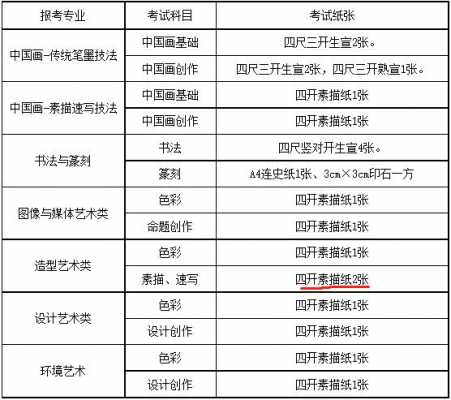 北京画室学费一般多少（北京画室学费一般多少钱一个月）-图3