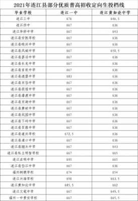 2017连江一中收多少人（2020年连江一中录取分数线是多少）-图1