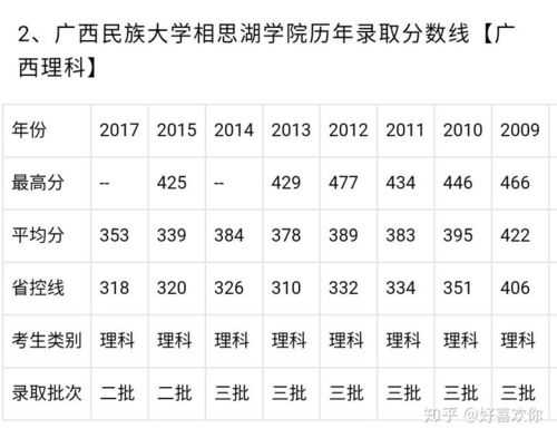 广西民族大学多少分录取（广西民族大学2021录取情况）-图3