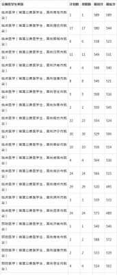潍坊医学院的专科分数线多少（潍坊医学院2020年录取分数是多少）-图1