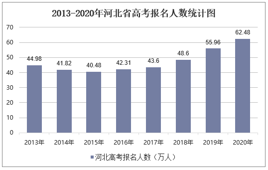 河北省高考文科考生多少人（2020年河北省文科高考生有多少人）-图1
