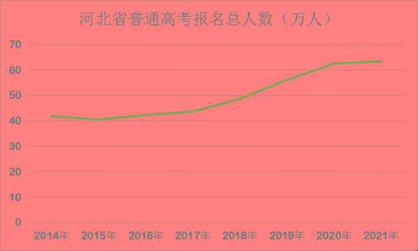 河北省高考文科考生多少人（2020年河北省文科高考生有多少人）-图2