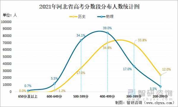河北省高考文科考生多少人（2020年河北省文科高考生有多少人）-图3
