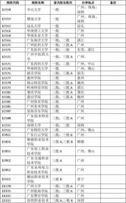 广东省普通高校多少所（广东省有哪些普通大学）-图3