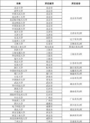 中国所有高校有多少（中国一共多少个高校）-图3