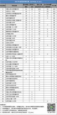 北京哪个区升学率最高（北京哪个区升学率最高的学校）-图1