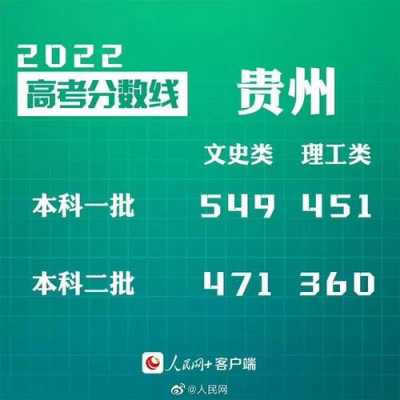贵州省多少高考生（贵州省2022有多少高考生）-图1