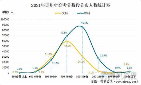 贵州2018年有多少考生（贵州省2018年高考录取人数）-图2