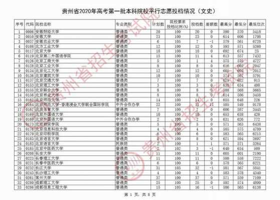 贵州2018年有多少考生（贵州省2018年高考录取人数）-图3