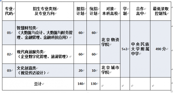 北京财贸学历多少钱（北京财贸职业学院学费多少钱）-图1