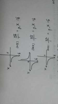 y=(x-2)m-3一定过哪个点（y=x+2）-图3