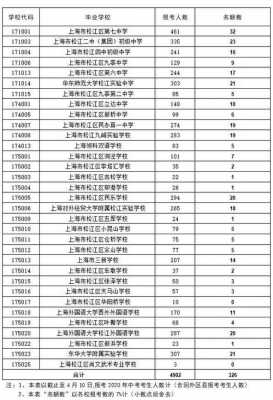 上海华高是哪个高中（上海华高小学排名）-图2