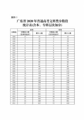 广东高中学考总分多少分（广东高中学考成绩对高考有什么影响）-图2