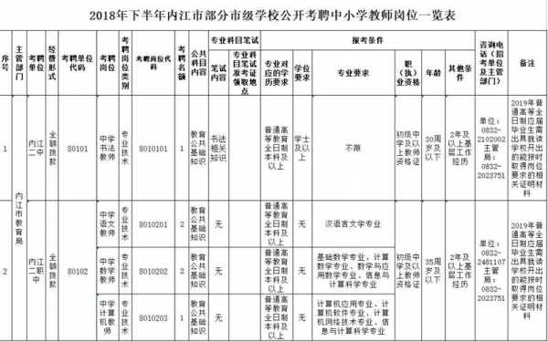 内江一共有多少个学校（内江市的学校排名）-图3