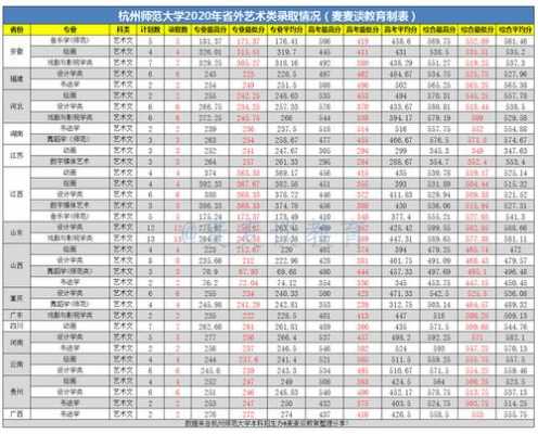 杭州师范今年分数线是多少（杭州师范今年分数线是多少分录取）-图3