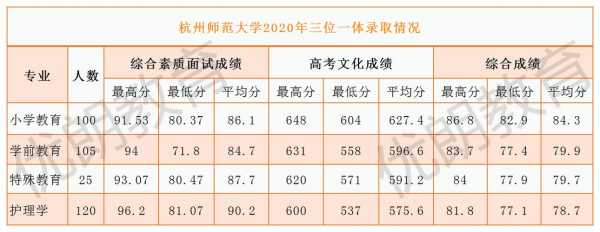 杭州师范今年分数线是多少（杭州师范今年分数线是多少分录取）-图1