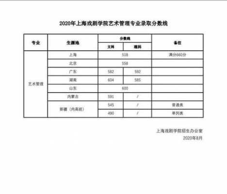 多少分能考进上海戏剧学院（多少分能考高中）-图1