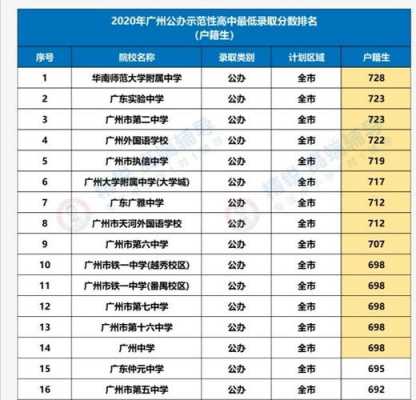 广州哪个二中好（广州二中是广州排第几的中学）-图3
