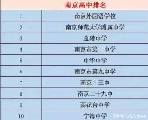 南京市重点高中都在哪个区（南京市重点高中都在哪个区域）-图3