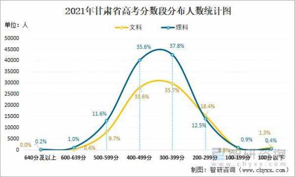 甘肃省2019高考多少人（2019年甘肃高考人数和录取率是多少）-图1
